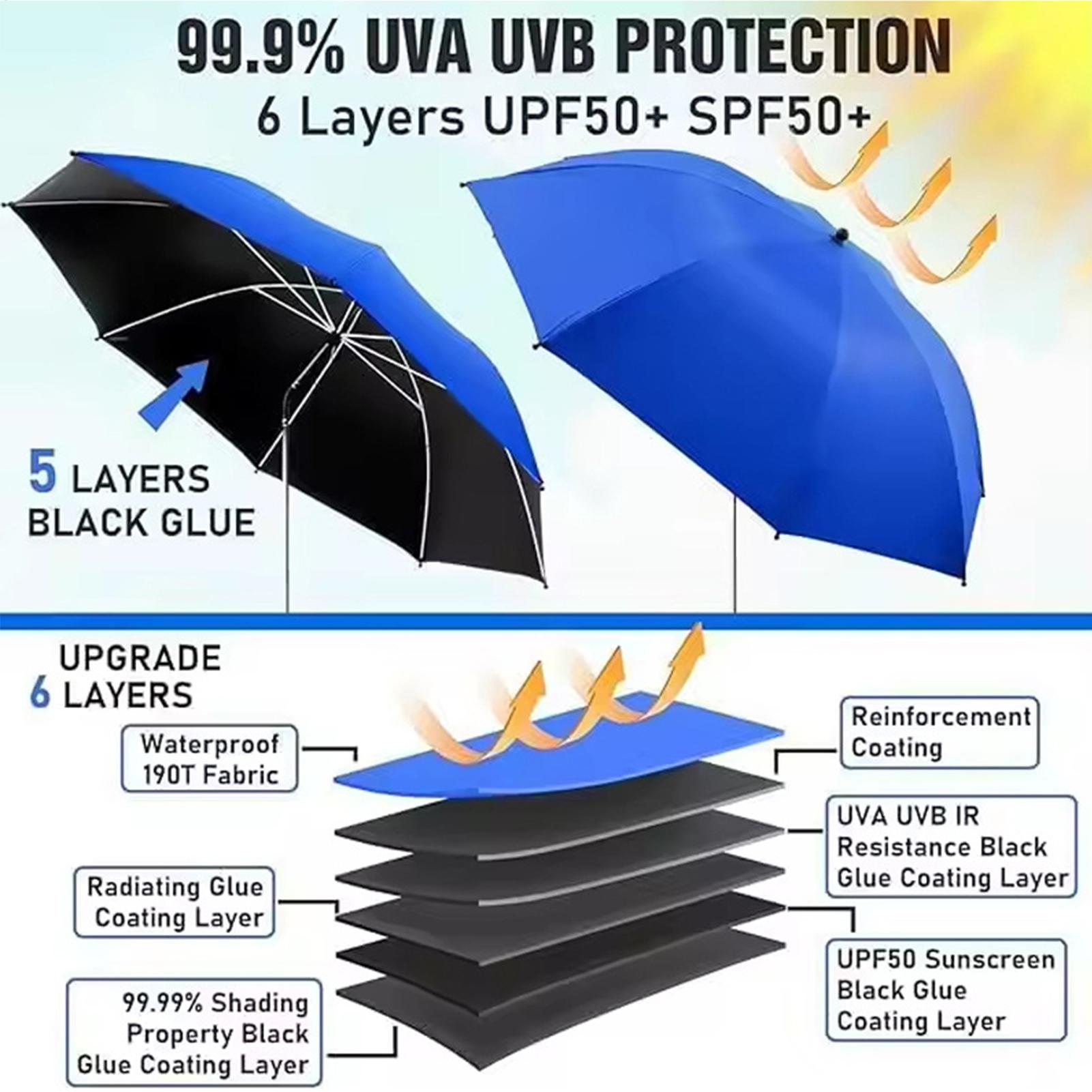 360 Adjustable Beach sun umbre - Outdoor Camping Canopy recensie en prijs