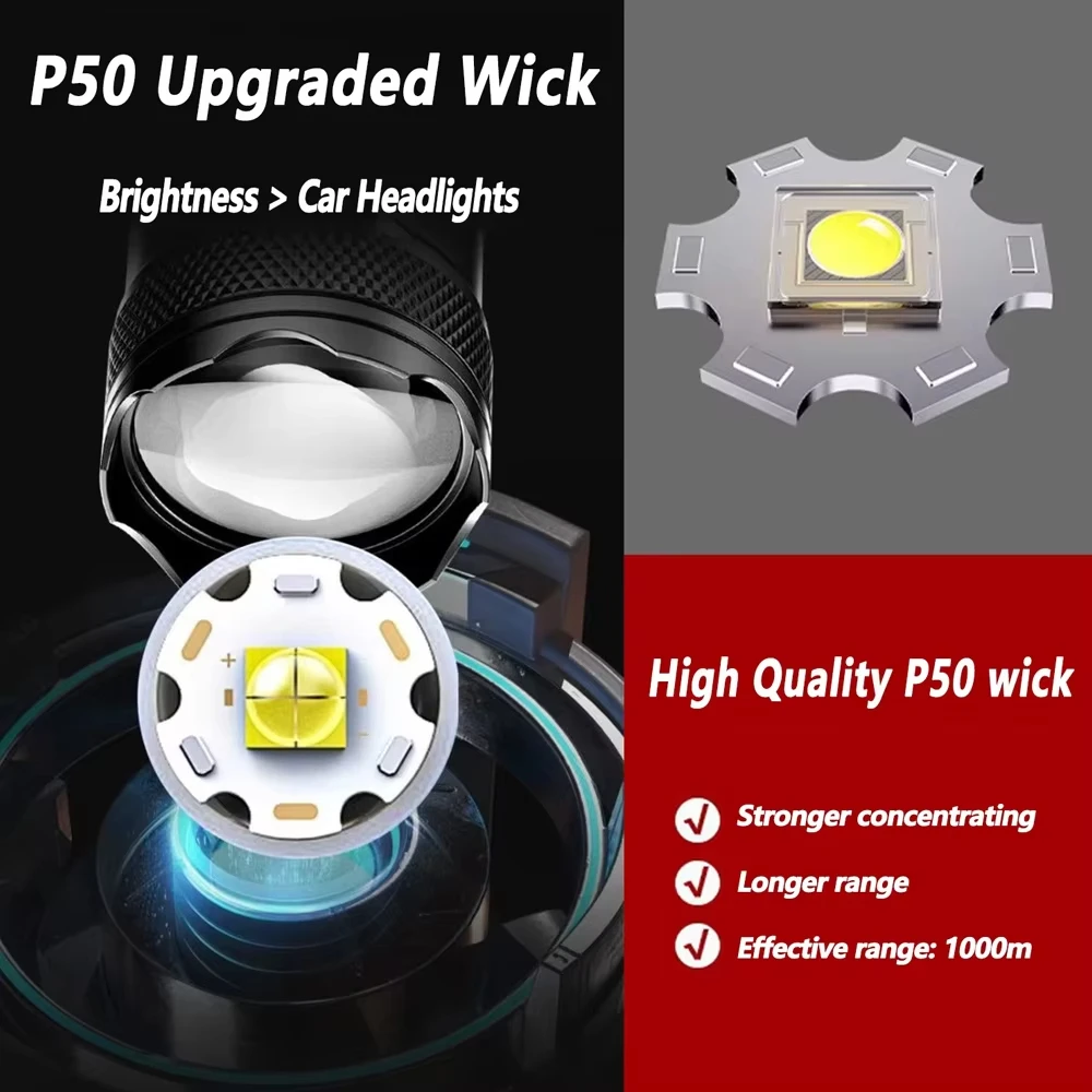 100000LM Ultra-bright Flashlig - Outdoor Camping Lantern recensie en prijs
