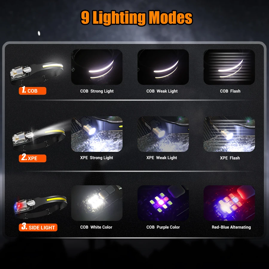 Powerful LED Headlamp Portable - Outdoor Camping Lantern recensie en prijs