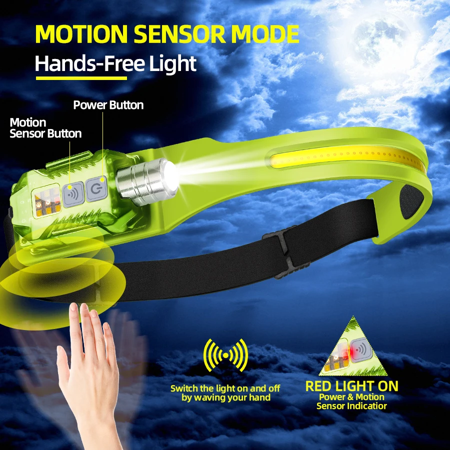 Powerful LED Headlamp Portable - Outdoor Camping Lantern recensie en prijs