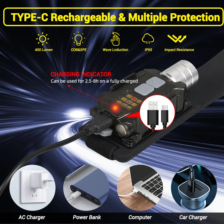 Powerful LED Headlamp Portable - Outdoor Camping Lantern recensie en prijs